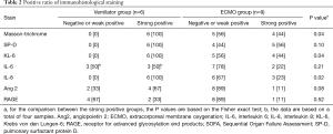 Click on image to zoom Table 2