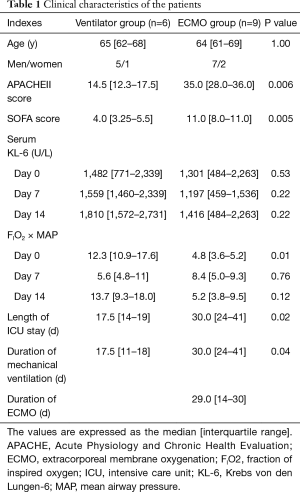 Click on image to zoom Table 1
