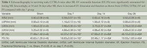 Click on image to zoom Table 1