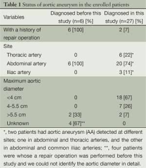 Click on image to zoom Table 1