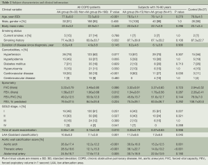 Click on image to zoom Table 2