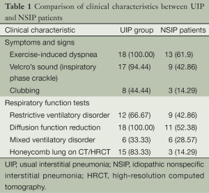 Click on image to zoom Table 1