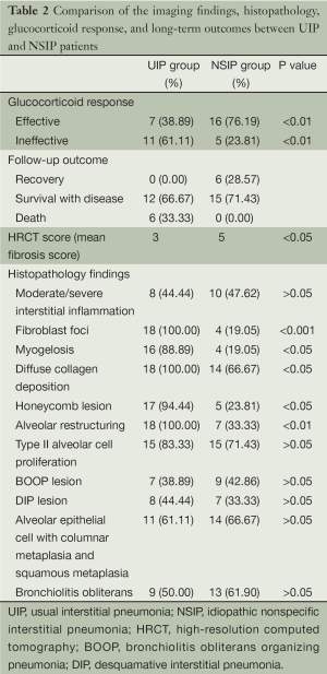 Table 2