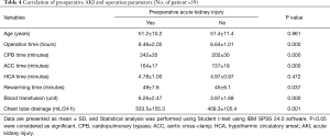 Click on image to zoom Table 4