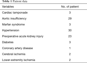 Table 1