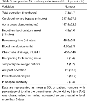 Click on image to zoom Table 3