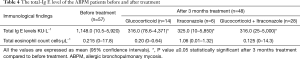 Click on image to zoom Table 4