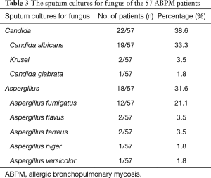 Table 3