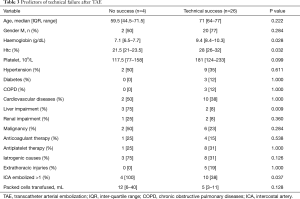 Click on image to zoom Table 3
