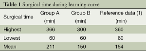 Table 1