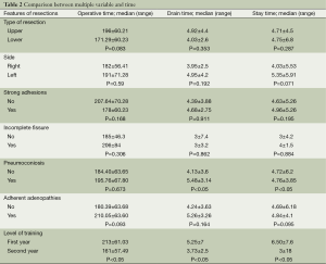 Click on image to zoom Table 2