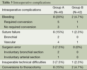 Table 3