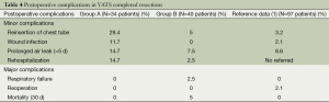 Table 4