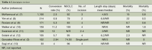 Click on image to zoom Table 6