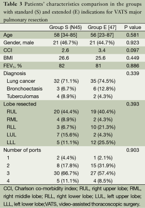 Click on image to zoom Table 3