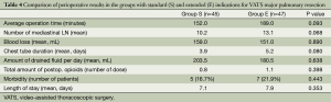 Table 4