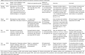Click on image to zoom Table 3