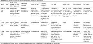 Click on image to zoom Table 1