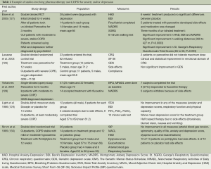 Click on image to zoom Table 2