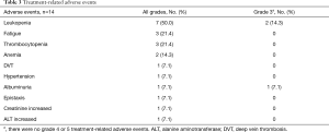 Table 3