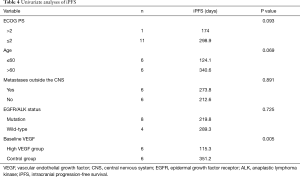 Table 4