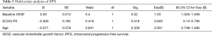 Click on image to zoom Table 5