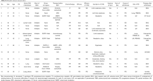 Table S1