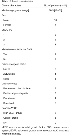 Table 1