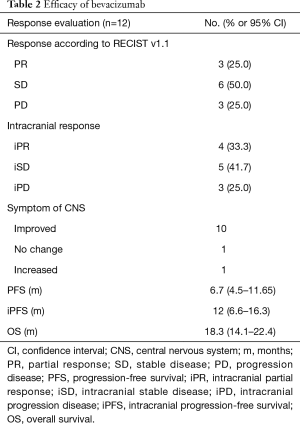 Click on image to zoom Table 2