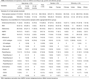 Click on image to zoom Table 1