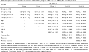 Click on image to zoom Table 7