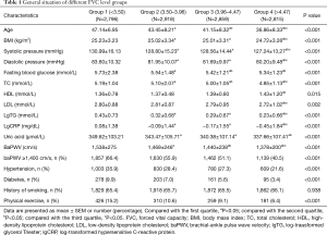 Table 1