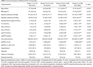 Table 2