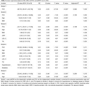 Table 3