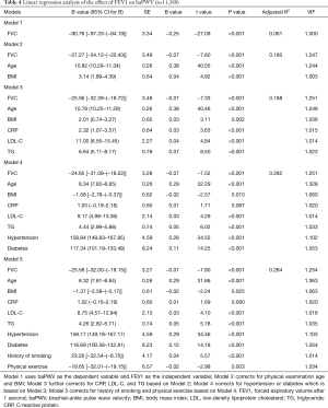 Table 4