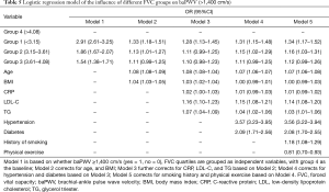 Click on image to zoom Table 5