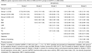 Click on image to zoom Table 6
