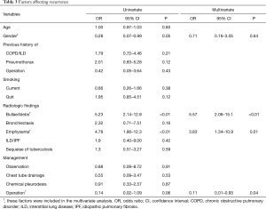 Table 3