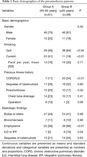 Click on image to zoom Table 1