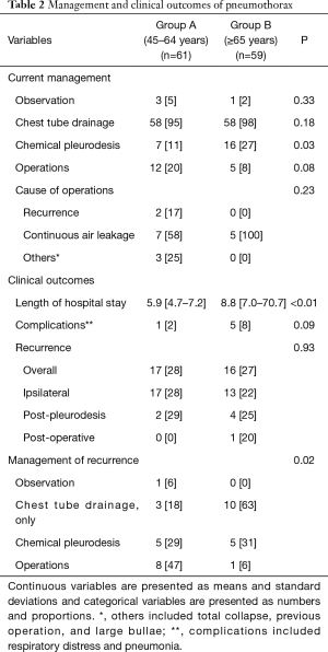 Click on image to zoom Table 2