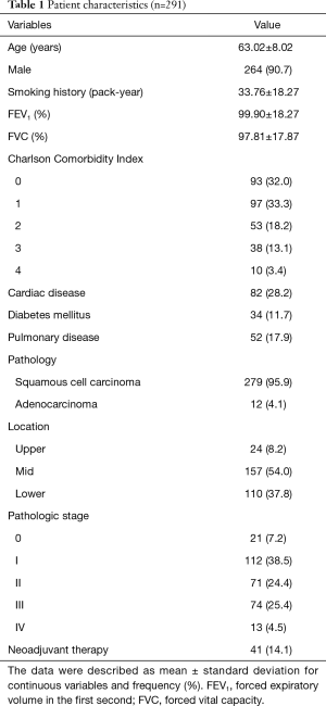 Click on image to zoom Table 1