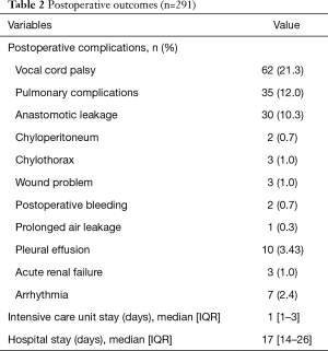Click on image to zoom Table 2