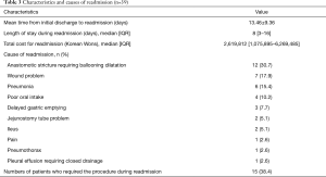 Click on image to zoom Table 3