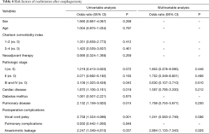 Table 4