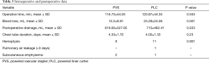 Click on image to zoom Table 3