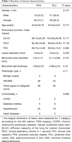 Click on image to zoom Table 1