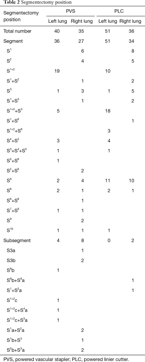 Table 2