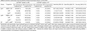 Click on image to zoom Table 5