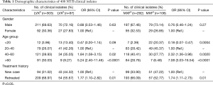 Table 1