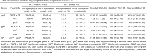 Click on image to zoom Table 3